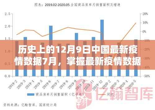 历史上的12月9日与今年7月中国疫情数据解析，最新疫情动态及步骤指南