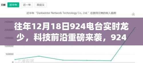 智能生活先锋典范,历年12月18日924电台科技前沿重磅解读实时龙少现象