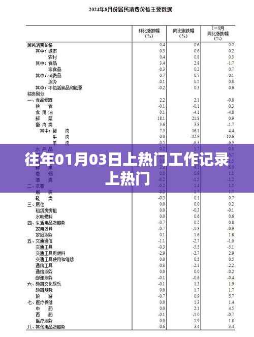 往年一月初工作记录揭秘，上热门背后的故事