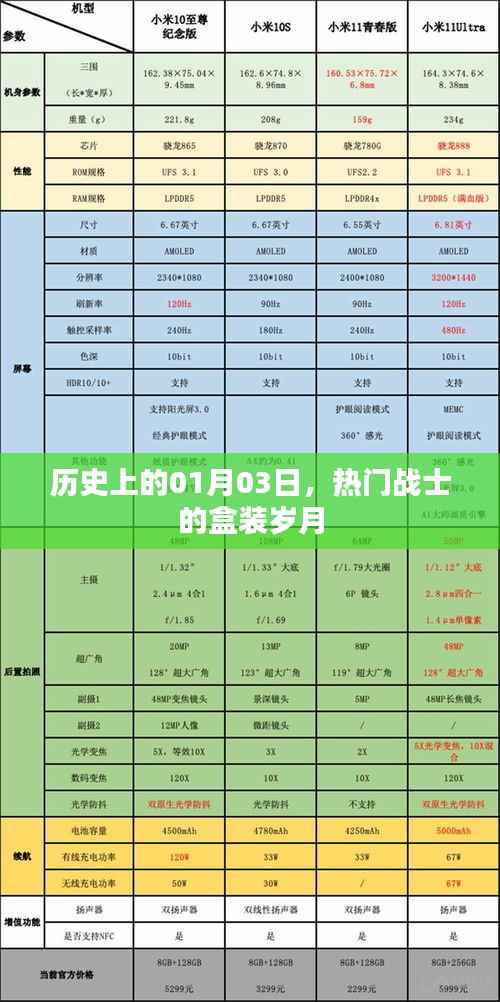 战士盒装岁月，历史上的今天回顾