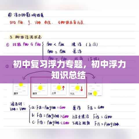初中复习浮力专题，初中浮力知识总结 
