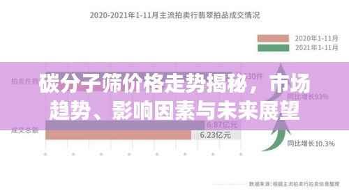 碳分子筛价格走势揭秘，市场趋势、影响因素与未来展望