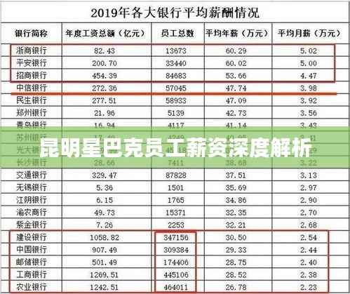 昆明星巴克员工薪资深度解析