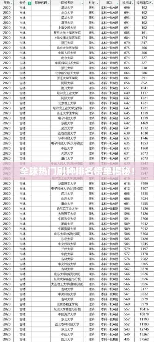 全球热门剧种排名榜单揭秘！