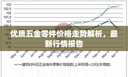 优质五金零件价格走势解析，最新行情报告