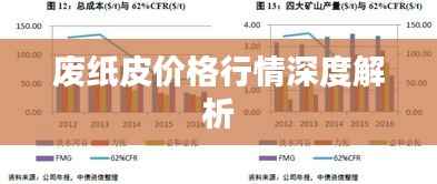 废纸皮价格行情深度解析