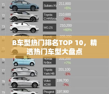B车型热门排名TOP 10,精选热门车型大盘点