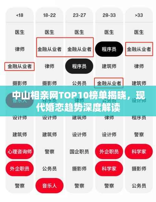 中山相亲网TOP10榜单揭晓,现代婚恋趋势深度解读