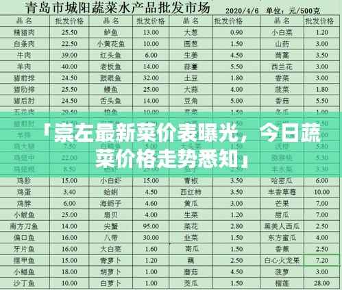 「崇左最新菜价表曝光，今日蔬菜价格走势悉知」