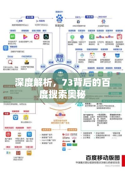 深度解析,73背后的百度搜索奥秘