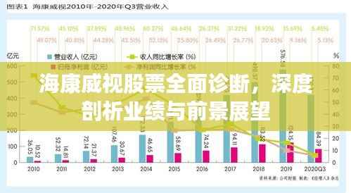 海康威视股票全面诊断，深度剖析业绩与前景展望