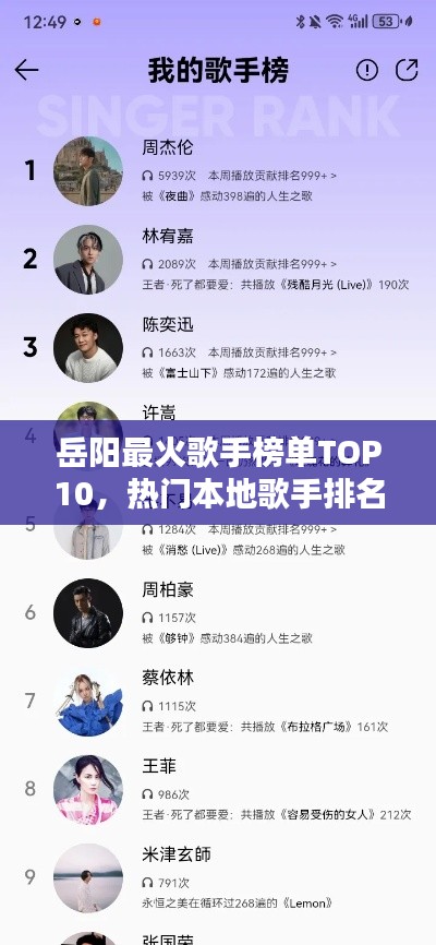 岳阳最火歌手榜单TOP10,热门本地歌手排名揭晓!